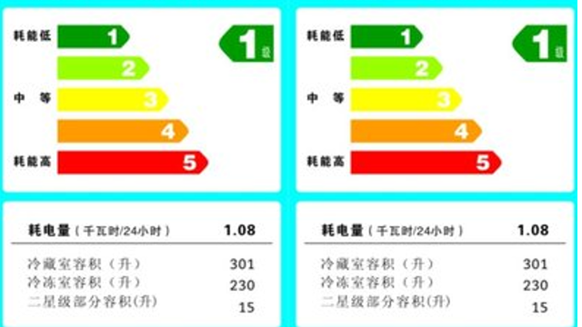 智利发布冰箱新能效标签技术法规