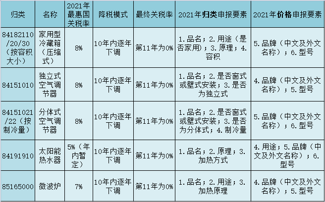 RCEP原产地证书