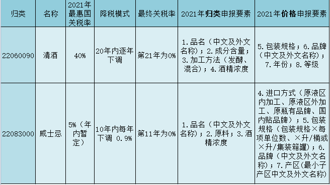 RCEP原产地证书